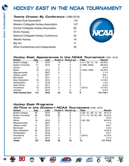 Hockey East in the Ncaa Tournament Ncaa the in East Hockey