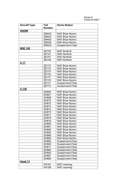 Aircraft Type Tail Number Home Station A400M ZM400 RAF Brize