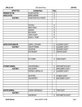 2016 SPECIALWRITE-INPRIMARY Candidatesrev.Xlsx