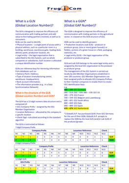 What Is a GLN (Global Location Number)? What Is a GGN* (Global