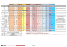 Critical Medicines List (PDF 745KB)