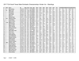 K1 – Individual Final Standings