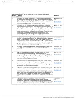 Supplementary Table E. Valvular and Myopericardial Disease in the Literature