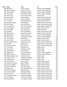 2017 Contenders Football SP Numbers