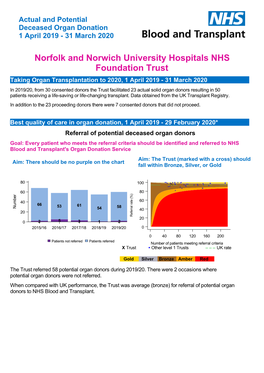 Norfolk and Norwich University Hospitals NHS Foundation