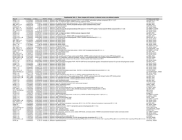 Affy ID Fold Change P-Value Realtive Change Annotation Derivation