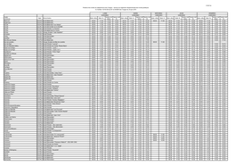 17/07/18 Horaires Des Écoles Du Département Des Vosges – Annexe Au Règlement Départemental Des Écoles Publiques Vu L'arrêté N°2018-059 De M