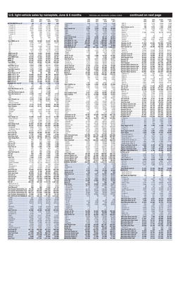 06 18 US Sales by Nameplate-Web