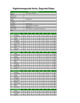 Vigesimosegunda Fecha