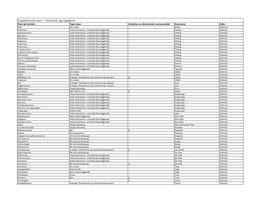 Liste Over Områder I Hedmark Og Oppland