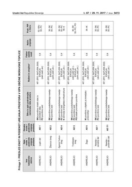 Št. 67 / 29. 11. 2017 / Stran 9413 Prilo Ga 1: PRE GL ED ENOT in PODEN