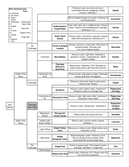 Mineral Flow Chart