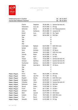 U18 Junior National Team 2017/18