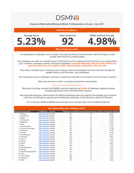 The World's Most Active Mining & Metals Professionals on Social