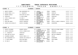 Campionato 33 Terza Categoria Frosinone