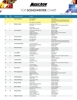 Top Songwriter Chart