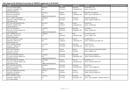 Albo Degli Iscritti All'ordine Provinciale Di TRENTO Aggiornato Al 07-04