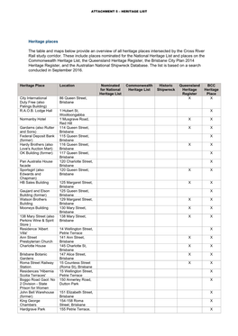 Heritage Places the Table and Maps Below Provide an Overview of All
