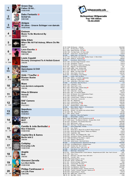 Schweizer Hitparade