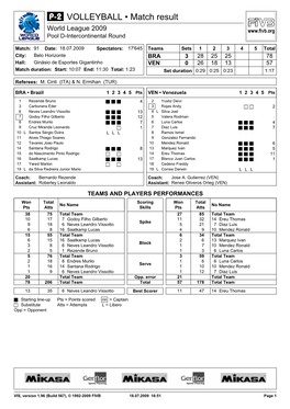 VOLLEYBALL • Match Result World League 2009 Pool D-Intercontinental Round