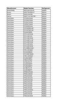 Manufacturer Model Number Refrigerant Bloomberg BRFB1812SSLN R600a Electrolux FFCS0522AW R600a Electrolux FFCS0523AW R600a Elect