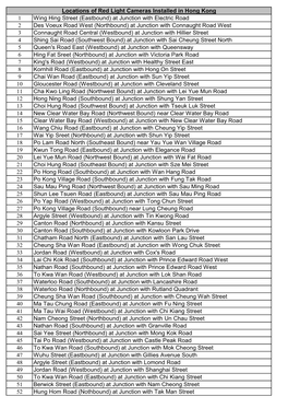 Locations of Red Light Cameras Installed in Hong Kong