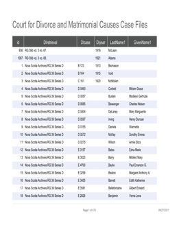 Court for Divorce and Matrimonial Causes Case Files