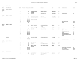 University of Delaware Career Plans 2009 Report 1 Page 1