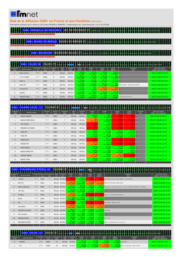 Tat De La Diffusion DAB+ En France Et Aux Frontiшres