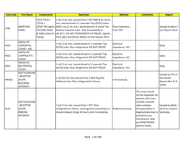 Test Code Test Name Components Specimen Method Comments