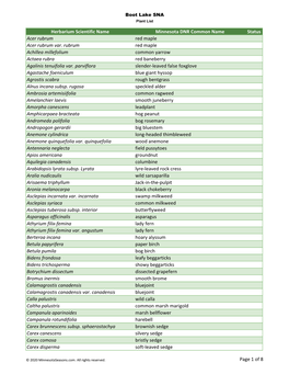 Minnesota Biodiversity Atlas Plant List