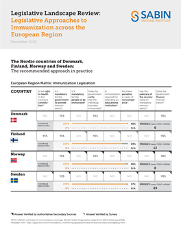 The Nordic Countries of Denmark, Finland, Norway and Sweden: the Recommended Approach in Practice