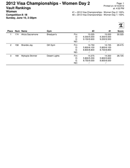 Event Results