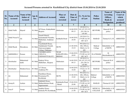 Accused Persons Arrested in Kozhikkod City District from 15.04.2018 to 21.04.2018