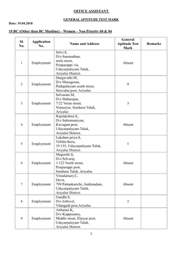 OFFICE ASSISTANT 19.BC (Other Than BC Muslims) – Women – Non