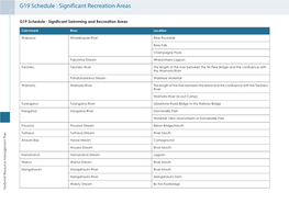 G19 Schedule : Significant Recreation Areas