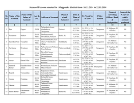 Accused Persons Arrested in Alappuzha District from 16.11.2014 to 22.11.2014