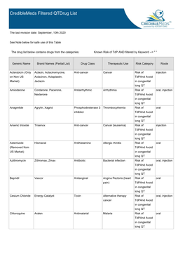 Crediblemeds Filtered Qtdrug List