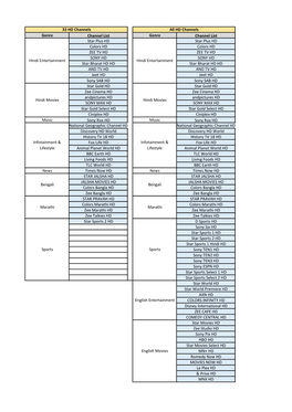 Genre Channel List Genre Channel List Star Plus HD Star Plus HD Colors HD Colors HD ZEE TV HD ZEE TV HD SONY HD SONY HD Star