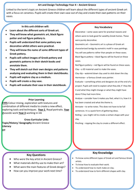 Knowledge Organiser-Year 4 Art-Summer Term