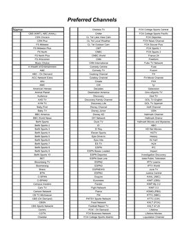 Preferred Channels