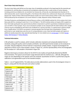 Short Chain Fatty Acid Analysis: Technical Information: a 96 Well