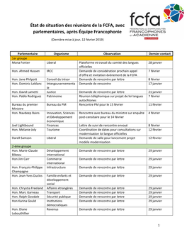 État De Situation Des Réunions De La FCFA, Avec Parlementaires, Après Équipe Francophonie