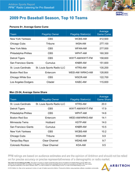 2009 Pro Baseball Season, Top 10 Teams