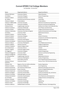 Current Full College Members by Name