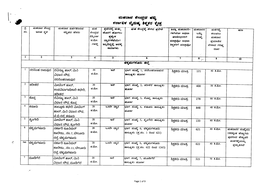 KSWTC List of Polling Stations