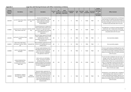 Appendix 3 Large Sites with Planning Permission with Officer