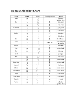 Hebrew Alphabet Chart