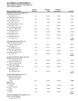 STATEMENT of INVESTMENTS Dreyfus Premier Total Return Advantage Fund July 31, 2007 (Unaudited)