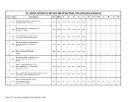 07 - Theni District [ Revised Fee Structure for Appealed Schools ]